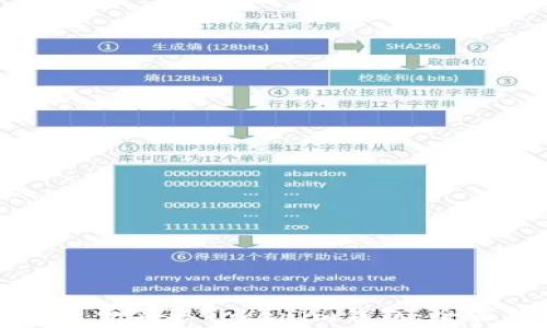 
如何免费领取Tokenim钱包：全面指南