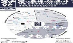   如何在安卓手机上安全高效地使用Tokenim进行数