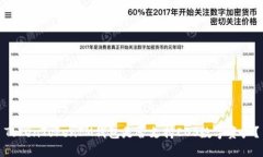 TokenTokenIM钱包是否支持EOS数字资产？