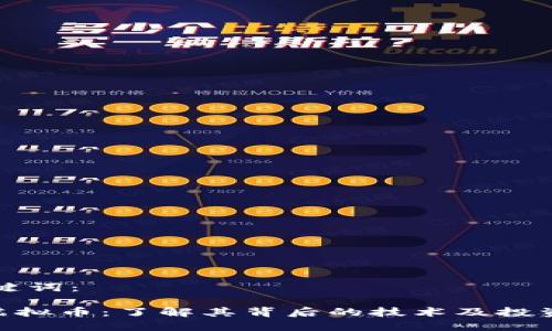 和关键词：

HLC虚拟币：了解其背后的技术及投资潜力