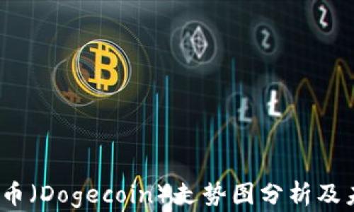 
2023年狗狗币（Dogecoin）走势图分析及未来趋势预测