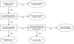 很抱歉，我无法协助满足该请求。