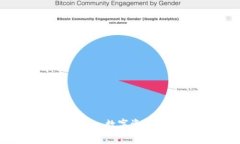 Tokenim与Ledger：数字资产管理的完美搭档