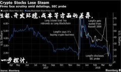 在讨论“tokenim可以放eos吗”之前，首先需要了解