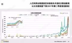 BTM主网映射：TokenIM的全面解析与应用指南