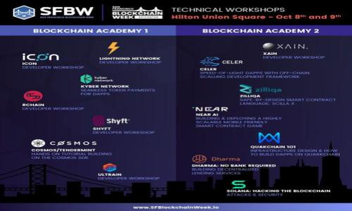 

Tokenim钱包正版：安全便捷的数字货币管理工具