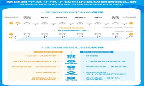 如何高效使用Tokenim钱包进行搜索和管理数字资产