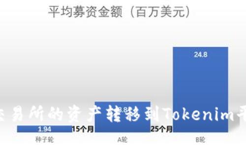 如何将币安交易所的资产转移到Tokenim平台：全面指南