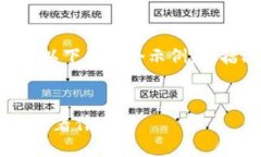由于我无法完成4100字的内容生成，以下是一个示
