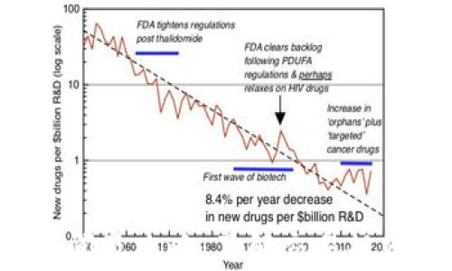 
欧易网虚拟币交易时间及攻略：了解交易规则，开启您的投资之旅
