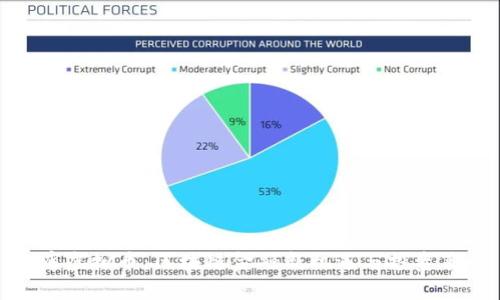 世库虚拟币：区块链金融新机遇与投资策略