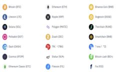 如何在Tokenim钱包中安全存储和管理狗狗币