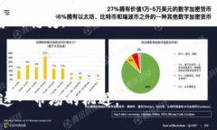   当前虚拟币发展趋势与投资机会分析 /  guanjia