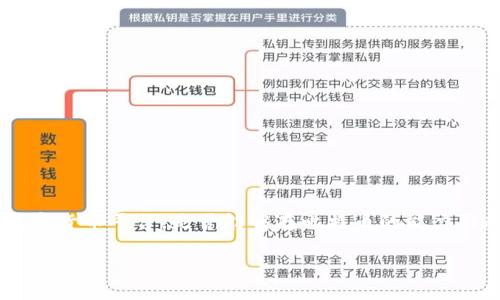 在快速发展的加密货币领域中，许多投资者不断寻找存储和交易数字资产的安全途径。Tokenim作为一种数字货币平台，是否能够存比特币的能力引起了许多人的关注。以下，我将围绕“Tokenim能存比特币吗”这一主题进行详细介绍，并解答一些相关问题。

Tokenim能存比特币吗？全面解答与详细分析